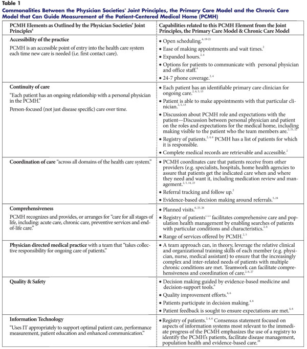 [PDF]Ideas for Process Essays