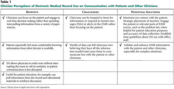 Patient Chart Contents