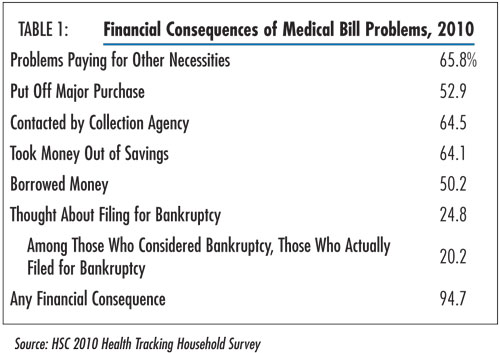 Table 1 - Financial Consequences of Medical Bill Problems, 2010