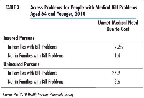 Table 3 - Access Problems for People with Medical Debt Problems Aged 64 and Younger, 2010